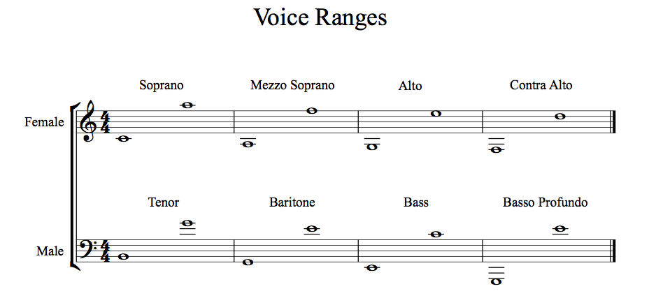 range vocal